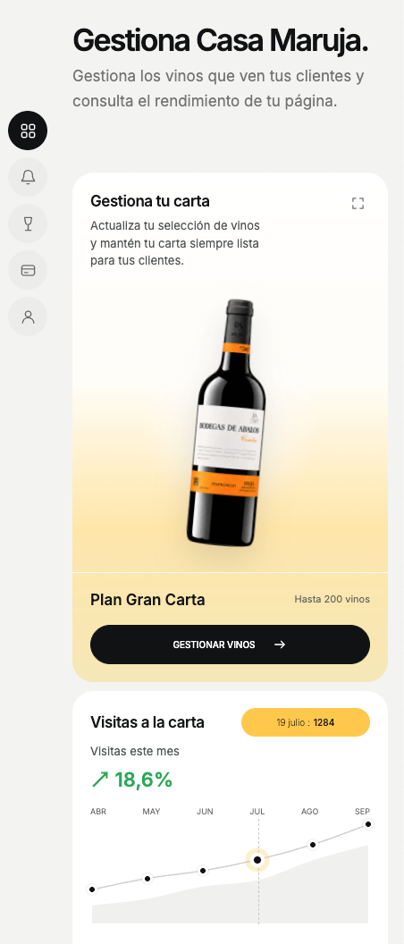 Resumen del panel de control del restaurante