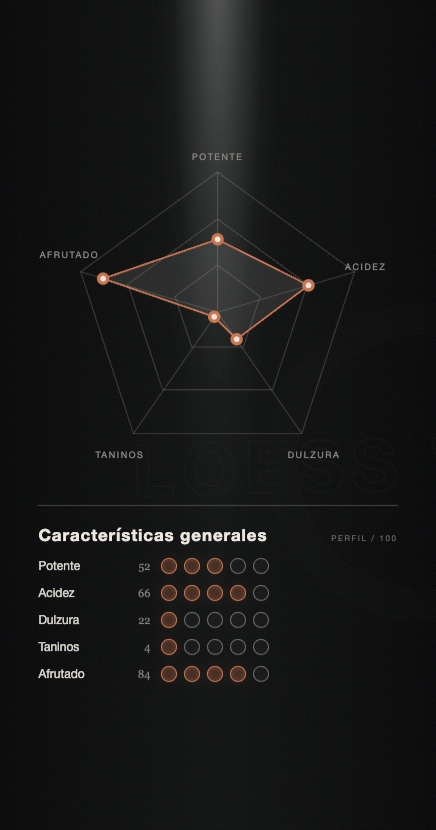 Gráfica de características generales del vino
